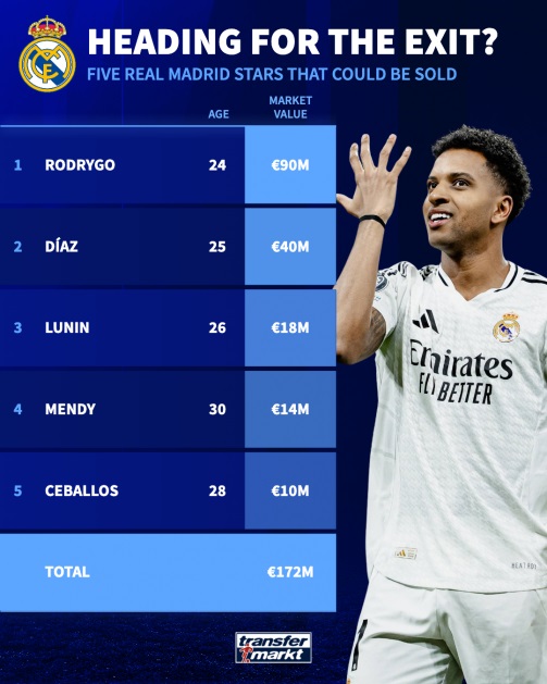 Real Madrid đại cách tân: Alonso lên nắm quyền, 5 ngôi sao đối mặt nguy cơ chia tay Bernabeu
