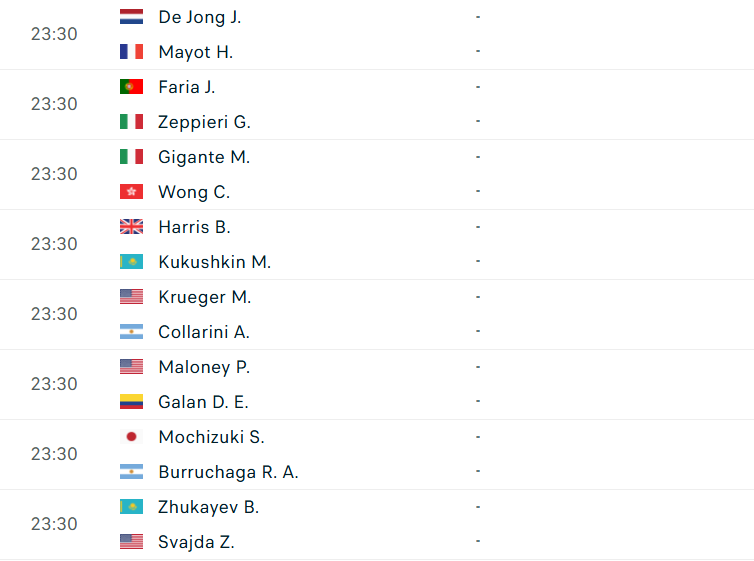 Lịch thi đấu tennis hôm nay 20/8 688079