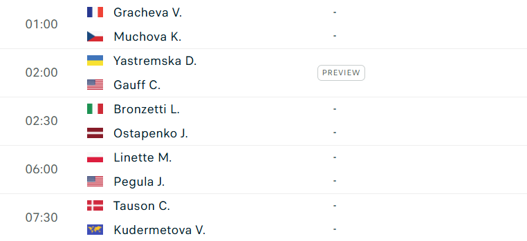 Lịch thi đấu tennis 12/8: Alcaraz chạm mặt 'đệ tử' Djokovic tại Cincinnati 682845