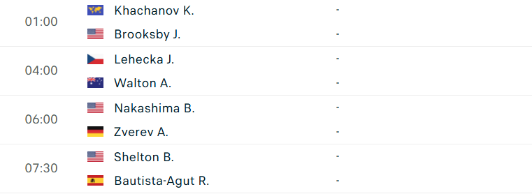 Lịch thi đấu tennis 12/8: Alcaraz chạm mặt 'đệ tử' Djokovic tại Cincinnati 682843