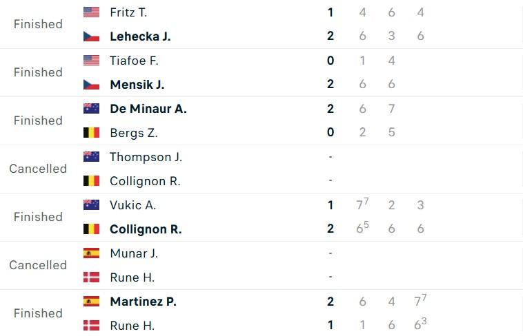 Kết quả trận đấu đơn Davis Cup